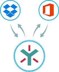 cloudHQ for Egnyte - solutions - cloudHQ