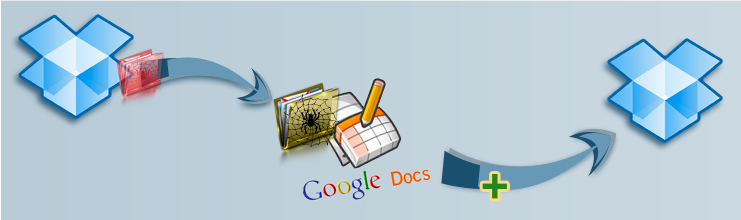 Archive Dropbox Data to Google Docs
