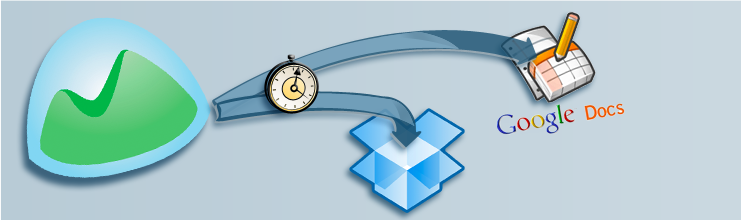 Backup Basecamp to Dropbox or Google Drive - continuously and in real-time